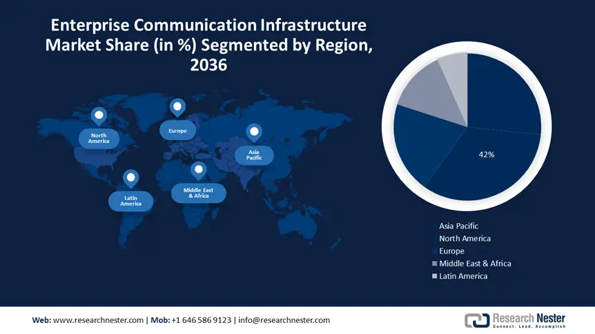 Enterprise Communication Infrastructure Market size